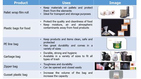 Popular types of plastic bags in product packaging – Công Ty TNHH SX & TM Bảo Mã