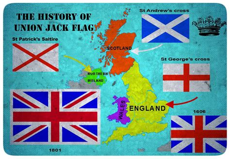 Travelling in the UK: The history of 'Union Jack' flag