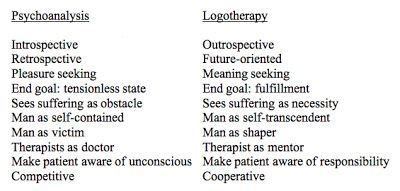 Pin on logotherapy and existential analysis