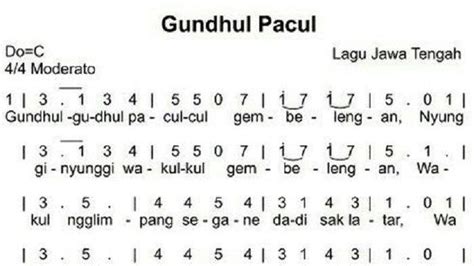 5 Lagu Daerah Asal Jawa Tengah, Lengkap Lirik dan Maknanya - Tribun-timur.com