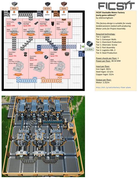 Satisfactory optimal layout - tatkamulti