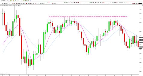 Yen index and JPY/USD reflect risk on | Anna Coulling