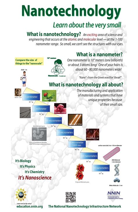 Nanotechnology Poster | National Nanotechnology Infrastructure Network