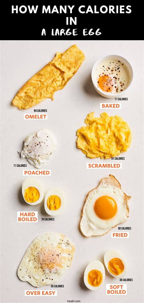 How Many Calories In An Egg and Are Eggs Good For Weight Loss?