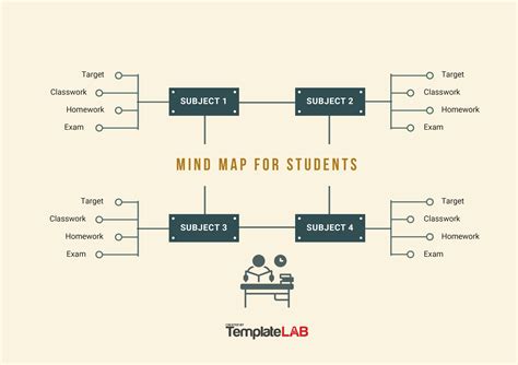 33 Free Mind Map Templates & Examples (Word,PowerPoint,PSD)