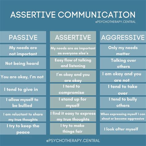 What Different Communication Styles Look Like - Worksheets Library