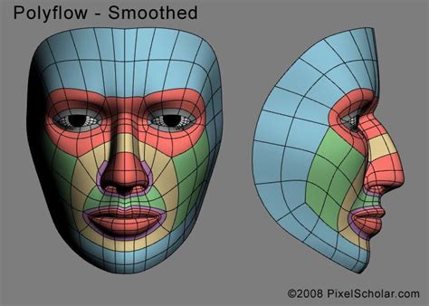 Face topology, Character design, 3d character