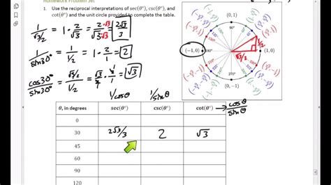 Reciprocal trig function values - YouTube