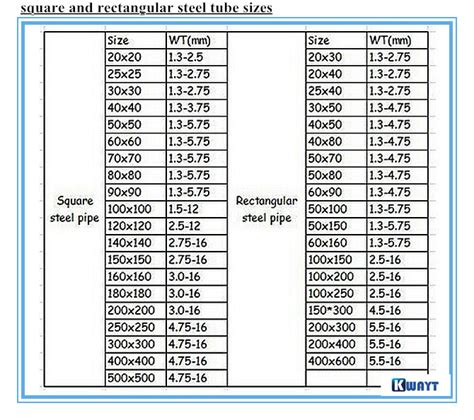 25x25 MS carbon square steel tube