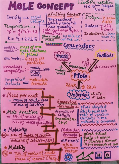 some basic concepts of chemistry #class11#notes #mole concept | Chemistry notes, Study chemistry ...
