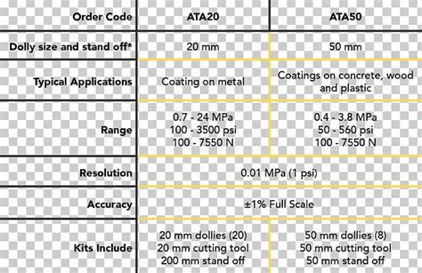 Pound-force Per Square Inch Paint Adhesion Testing Pressure Chart Megapascal PNG, Clipart ...