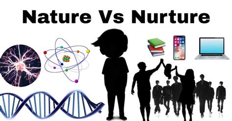 Nature Vs. Nurture | 53 plays | Quizizz