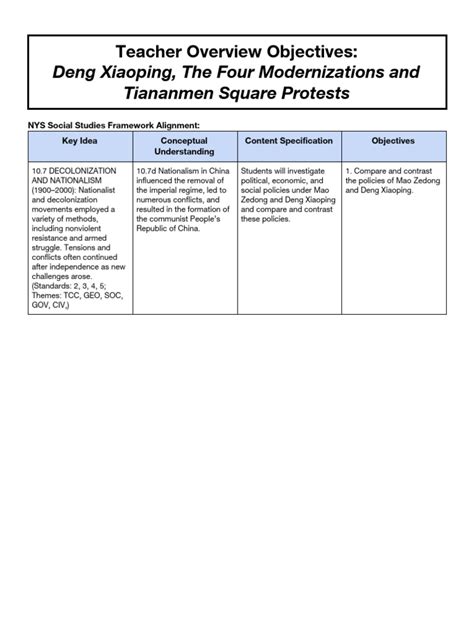 Deng Xiaoping and Tiananmen Square Reading | PDF | Deng Xiaoping | Mao Zedong