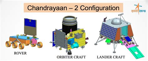 ISRO Chandrayaan 2 Mission: Latest updates ~ Awesome Help : Official ...