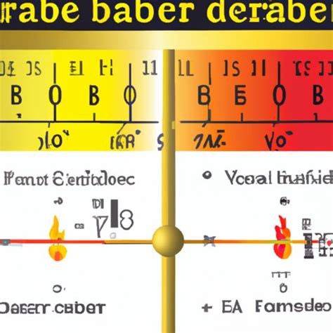 Who Invented Fahrenheit? Exploring the Life and Legacy of Daniel Gabriel Fahrenheit - The ...