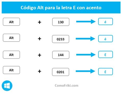 » É é |Cómo escribir la letra E con acento en el teclado