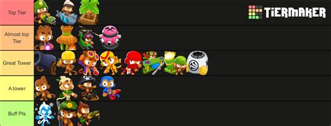 BTD6 Ultimate Tower Tier List (Community Rankings) - TierMaker