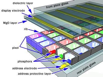 Plasma TV diagrams - electricalfun.com