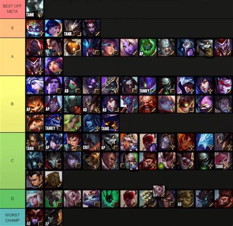 The LoL Off-Meta Tier List for Both Low and High Elo by HappyChimeNoises : r/leagueoflegends