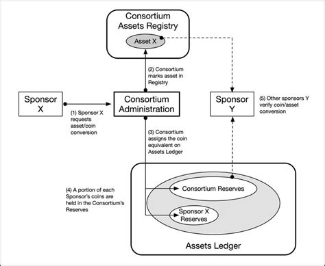 6. The Tradecoin System · Building the New Economy