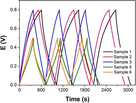 Nanoparticle-Mediated Physical Exfoliation of Aqueous-Phase Graphene ...