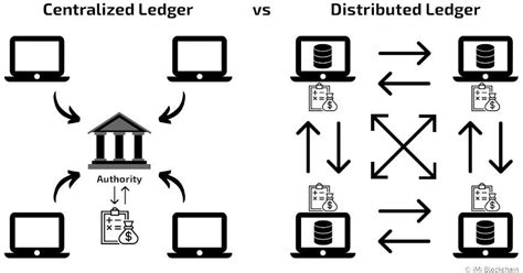 centralized vs distributed ledger technology Complete Guide to CBDC (Central Bank Digital ...