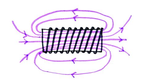 Electromagnets and Electromagnetic Induction | GCSE Physics | Doodle Science - YouTube