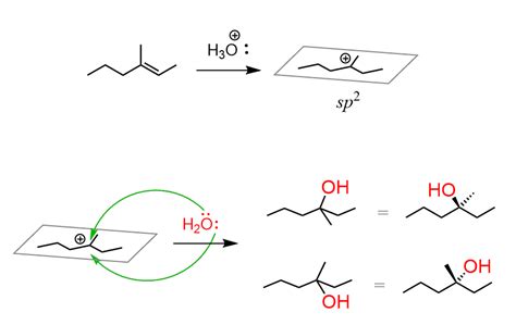 Acid-catalyzed Hydration of Alkenes - Chemistry Steps