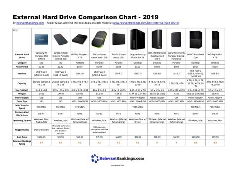 External Hard Drive Comparison Chart - 2019