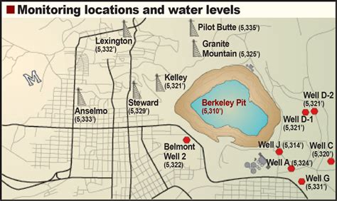 What is being done to manage the Berkeley Pit now? | PitWatch