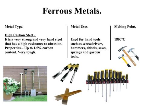 Metals - Ferrous and Non Ferrous