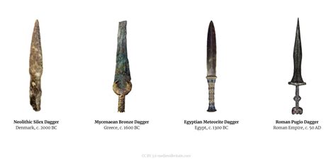 Medieval Weapons: Dagger & Knife. Types of Daggers, Facts and History