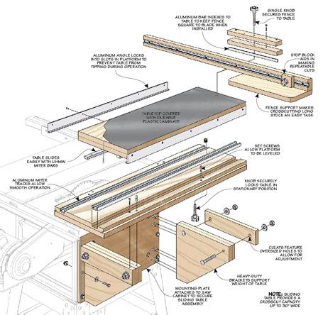 Sliding Saw Table | Woodworking Project | Woodsmith Plans