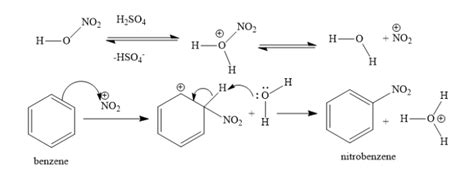 Scharnier Innereien Bedienung möglich nitration mechanism verlorenes ...