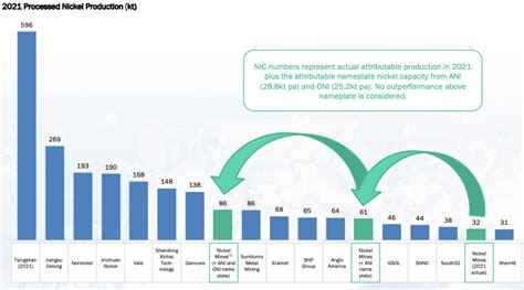 The growth story that could make Indonickel producer Nickel Mines the battery metal's answer to ...