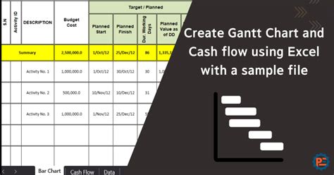 Create Gantt Chart and cash flow using excel with sample file