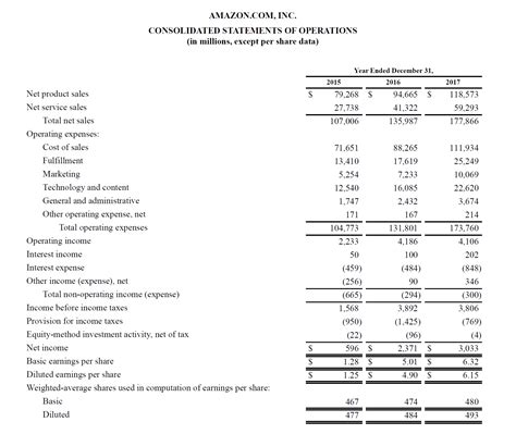 Profit and Loss Statement - Guide to Understanding a Company's P&L