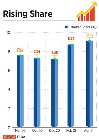 How Tata Motors Became India's Third-largest Carmaker - Forbes India