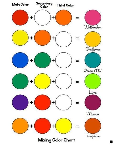 Paint Color Mixing Chart Online Painting Color Mixing Chart Color | The Best Porn Website