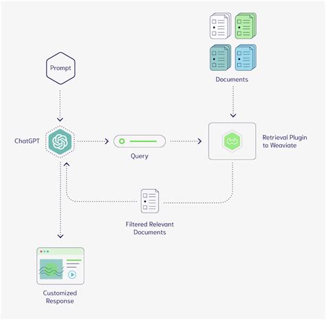 What is a vector database? · AaronWard generative-ai-workbook ...