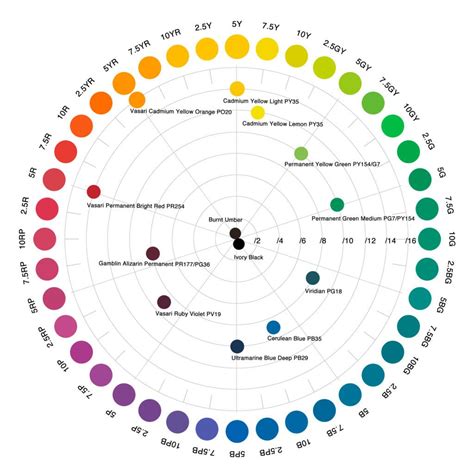 Common Pigments Mapped To Munsell Hues Color Wheel Color Theory | The Best Porn Website