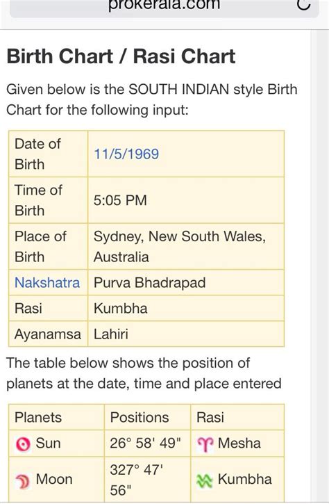 South Indian Astrology Birth Chart Calculator - Chart Examples