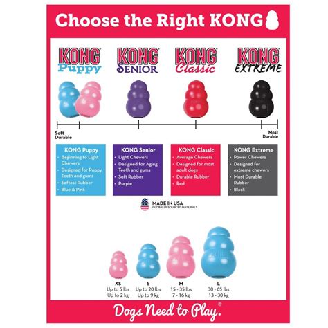 Kong Puppy - The Genuine Kong brad - Best Prices, Aids & Promotes good behaviour in Puppies