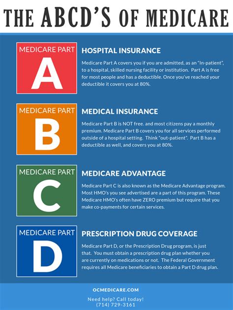 The ABCD's Of Medicare - Orange County Medicare - Help and enrollment ...