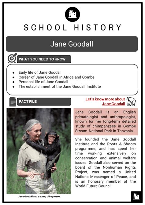 Jane Goodall Facts, Worksheets, Biography, Career, Anthropology