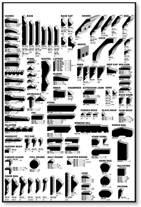 Millwork, good thing to know the name of a piece I'm searching for. | Woodworking, Woodworking ...