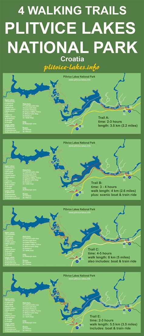 Map of Four Walking Trails in Plitvice Lakes - Plitvice-Lakes.info