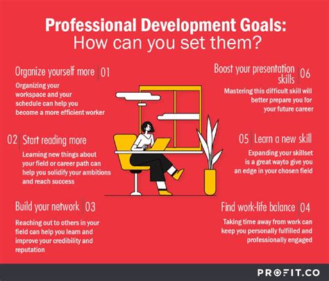 Top professional development goals: How to achieve them? | Profit.co