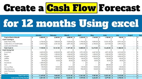 12 Month Cash Flow Forecast Template - prntbl.concejomunicipaldechinu ...