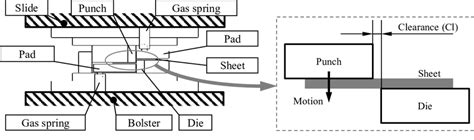 Schematic view of shear cutting tools. | Download Scientific Diagram